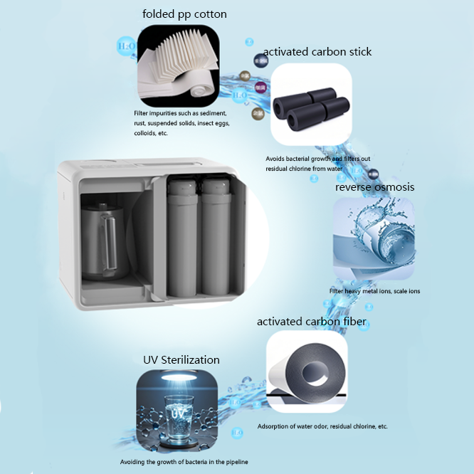 Wholesale gogosourcing nan with DDP shipping and customization
